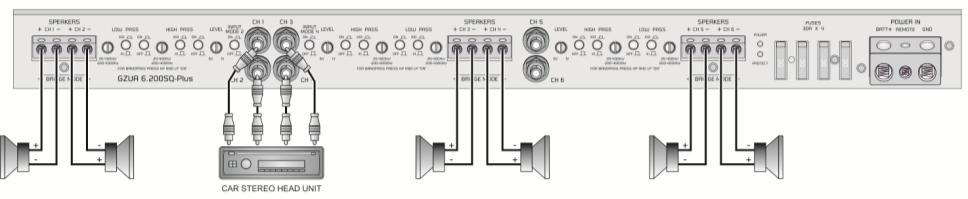 Input & output stereo/bridged wiring GZUA 6.