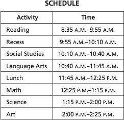 34 The daily schedule for Ms. Merfeld s students is shown below. Which activity is scheduled for the least amount of time?. Answer A student in Ms.