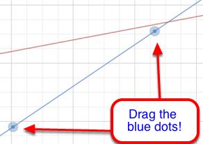 2. Drag the blue dots on the blue line to show what the graph