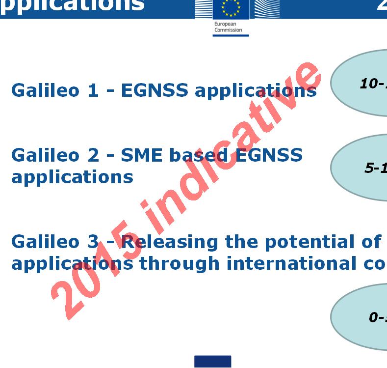 Galileo applications 2015 Galileo 1 -EGNSS applications 10-15M Galileo 2 -SME based EGNSS applications 5-10M Galileo 3 -Releasing the potential of EGNSS