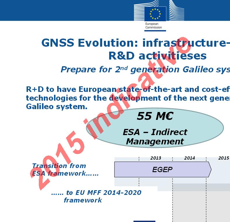 2015 Activity 2 Other actions GNSS Evolution: infrastructure-related R&D activitieses Prepare for 2 nd generation Galileo system R+D to have European state-of-the-art and cost-effective technologies