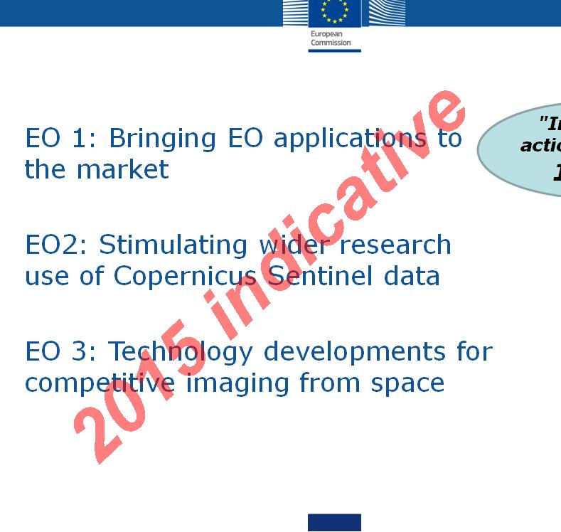 FP7 projects 2012 2013 2014 2015 2016 Adoption of Copernicus Regulation 27/ Earth Observation 2015 EO 1: Bringing EO applications to the market