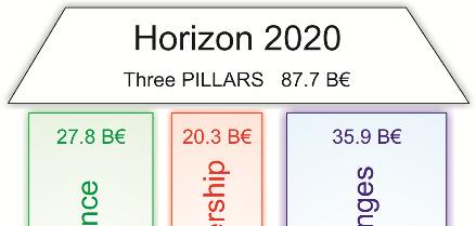 Stateof play of H2020 / Space Work Programme Horizon 2020 Space Horizon-2020 work programme is published