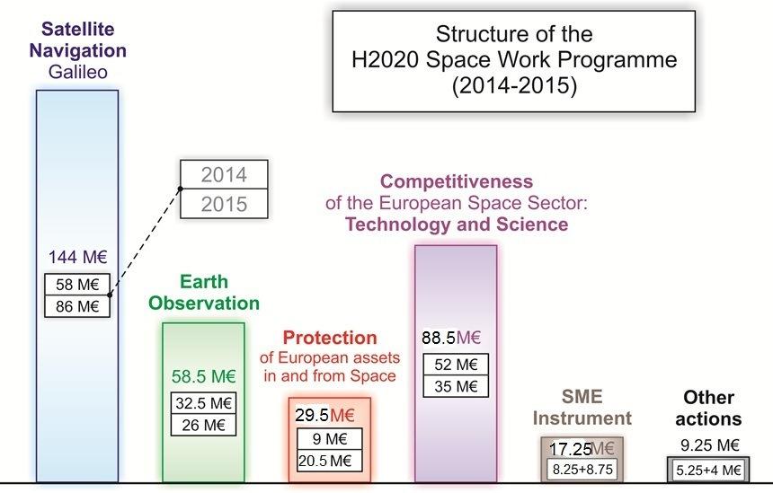 416 M Space Science & Exploration International cooperation