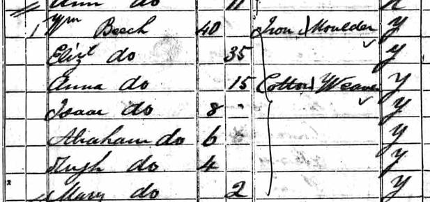 The 1841 Census for Wellington St., Stockport, Cheshire, England.