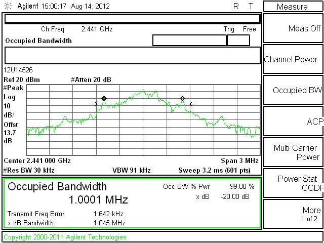 20 db BANDWIDTH BANDWIDTH LOW CH BANDWIDTH MID CH Page 28 of 108 This