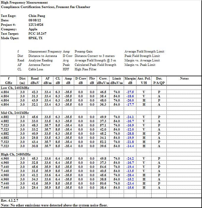 HARMONICS AND SPURIOUS EMISSIONS Page 96 of 108 This report shall