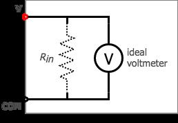Turn the DC power supply o and remove the multimeter from the circuit making sure to replace the milliammeter with a short circuit.