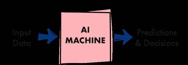 AI Automates Decision Making Expert Decision-Making Becomes Cheaper You are Already Using Artificial Intelligence Google Search