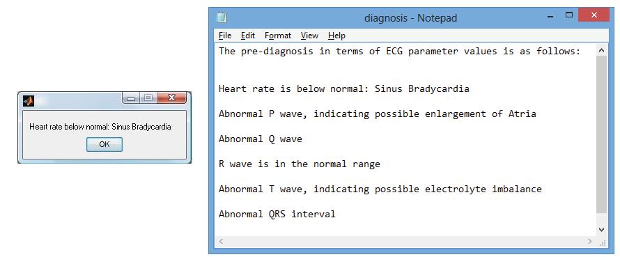 Figure 4. (a) GUI Output for Test Data-1 (b) Diagnosis for Test Data-1 (a) (b) Figure 5.
