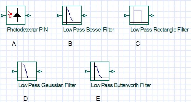 Figure 8. Reception Part blocks Figure 9 shows the electrical Visualizer elements. Figure 9. Electrical Visualizer elements Figure 10 shows Optical Visualizer elements.