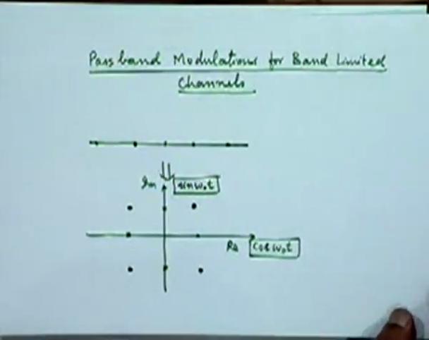 Digital Communication Professor Surendra Prasad Department of Electrical Engineering Indian Institute of Technology, Delhi Module 01 Lecture 21 Passband Modulations for Bandlimited Channels In our