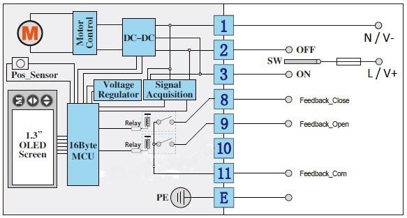 ON-OFF [OPEN / CLOSE] WIRING DIAGRAM: E E (Code 1-4-0) SPDT (Single pole, double throw) TO OPEN Connect live / +ve to 3 TO CLOSE Disconnect from 3, connect to 2 END OF TRAVEL CONFIRMATION Available,