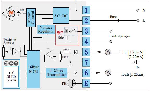 MODULATING 0-20mA or 4-20mA WIRING DIAGRAM: O & P [FOR AC POWER SUPPLY] O & P CONTROL SIGNAL I/O For Ref: O 0-20mA CONTROL SIGNAL I/O For Ref: P 4-20mA No, but available as an option.