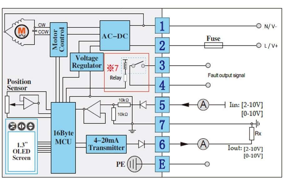 MODULATING 0-10V or 2-10V WIRING DIAGRAM: U & V [AC POWER SUPPLY] U & V CONTROL SIGNAL I/O For Ref: U 0-10V CONTROL SIGNAL I/O For