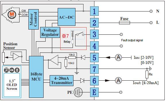 Use low TCR resistor for Rx WIRING DIAGRAM: 5 & 6 5 & 6 CONTROL SIGNAL I/O For Ref: 5 0-1V CONTROL SIGNAL I/O For Ref: 6 2-10V 5