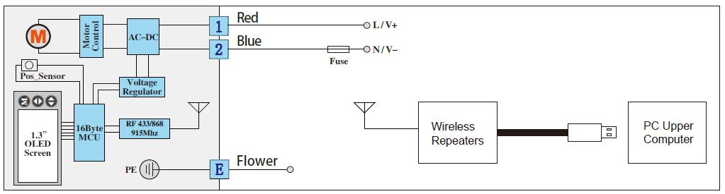 WIRING DIAGRAM: Y WIRELESS COMMUNICATION WIRING TYPE CONTROL Y Permanent supply across Blue (BU) and Red (RD) RF Radio frequency RF433/868M/915M FSK / LORA Modbus compatible.