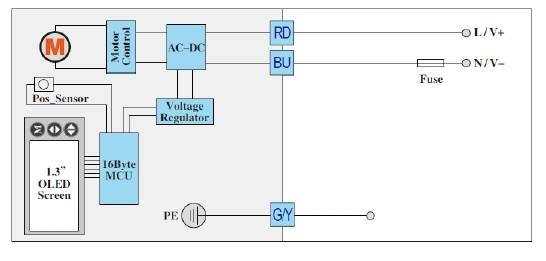 TIMER WIRING DIAGRAM: Z Z TIMER MODE LOOP MODE Permanent supply across Blue (BU) and Red (RD)
