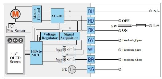 ON-OFF [OPEN / CLOSE] WIRING DIAGRAM: E E (Code 1-4-0) Note: Standard US stock uses wiring configuration E SPDT (Single pole, double throw) Connect live / +ve to BK (black cable) Disconnect from BK,