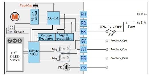 1A for 24VDC, 50mA for 240VAC Available, see wiring diagram H WIRING DIAGRAM: G - Failsafe G Failsafe (Code