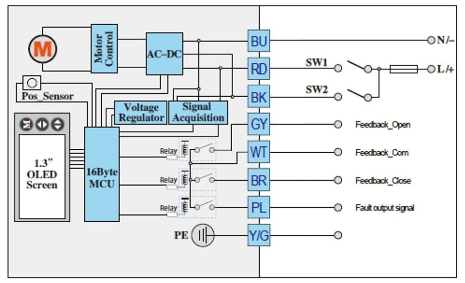 ON-OFF [OPEN / CLOSE] WIRING DIAGRAM: K 3 POSITION SW 1 SW 2 Valve Position Confirmation Notes OFF OFF Closed 6 & 7 connected No signal without external power.