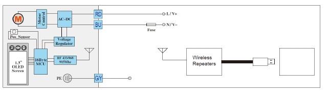 WIRELESS COMMUNICATION WIRING DIAGRAM: Y Y Permanent supply across Blue (BU) and Red (RD) RF Radio frequency RF433/868M/915M.