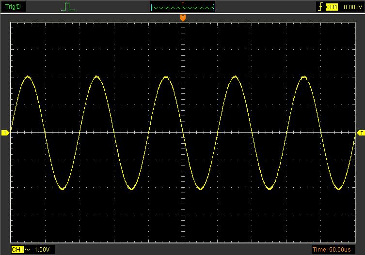 When the oscilloscope is triggered on the inverted signal, the trigger is also