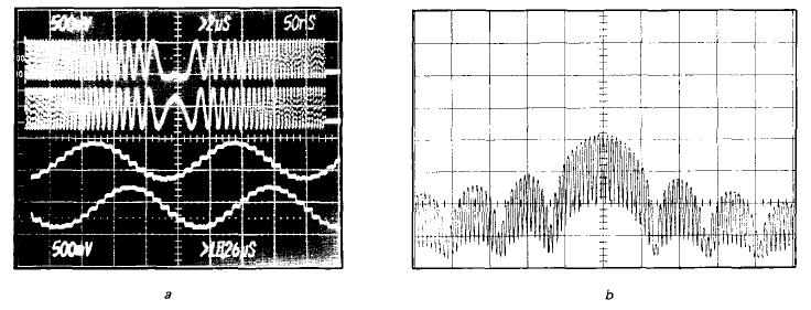 Linear FM Waveform and Point Target Response The chirp bandwidth is 220 MHz, the chirp