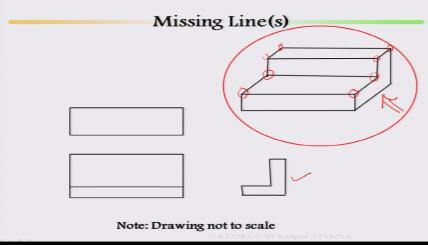 (Refer Slide Time: 08:41) I am looking at right hand side view, this is the side view I am looking at here that means once you are looking at here this point, this point, this point, this point are