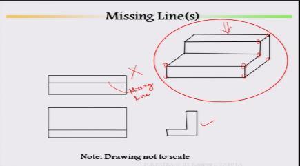 (Refer Slide Time: 10:15) Now if I take it, see this is my missing line. So this missing line is on the top view.