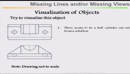 (Refer Slide Time: 14:39) Look at this object, look at this is your object, how this object looks like?