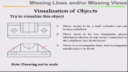 (Refer Slide Time: 16:59) There is a rectangular base