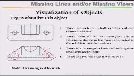 (Refer Slide Time: 17:25) There are 2 thorough holes on the base, if you look at