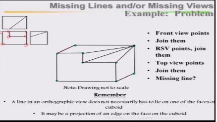 (Refer Slide Time: 23:06) First consider the front view, take the front view points.