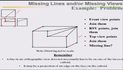 (Refer Slide Time: 25:01) If this is your object, where is missing line looks like, in the top view what will happen?