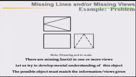 (Refer Slide Time: 25:38) Look at here, this is your pictorial view, this is the side view, this is the front view, this is the top view, this line was missing in the front view.