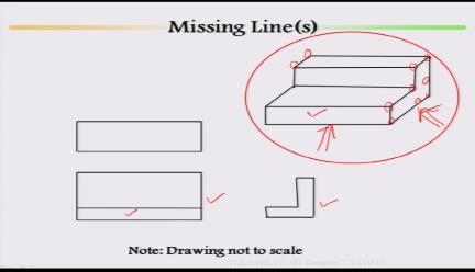 (Refer Slide Time: 07:27) Look at here, if this is the case then what is your missing line? This is your pictorial view; this is your pictorial view what is your missing line?