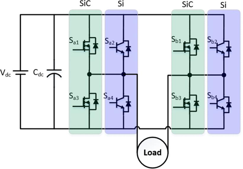 Fig. 6. H-bridge inverter based on using the Si/SiC hybrid switches. Fig. 7.