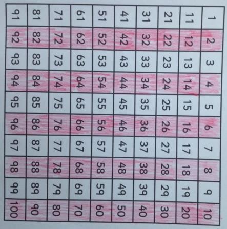 Put ut 3 chairs and label them hundreds (H), tens (T) and units r nes (U/O). Seat a child in the units chair and give them the number 5.