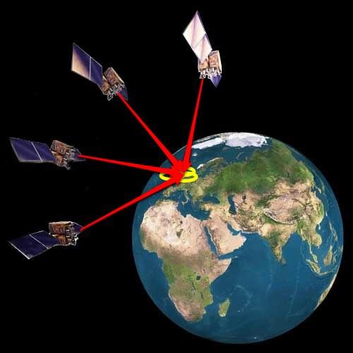 Global Positioning System (GPS) All-weather and continuous signal system designed to provide information to evaluate