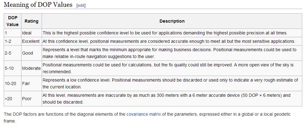 Measuring GPS Error: DOP DOP = Dilution of Precision DOP is a measurement of error DOP
