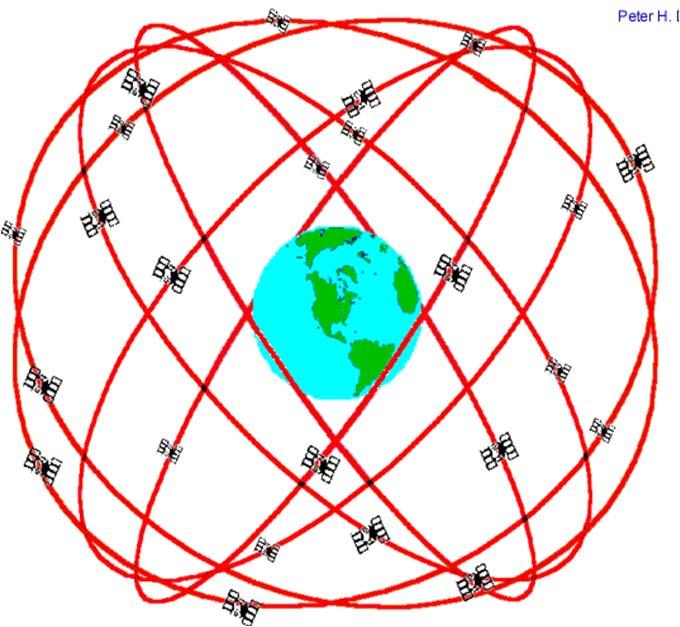 GPS Three Segments Space Segment:the constellation of satellites Control Segment: Monitors system performance