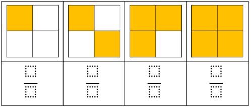 Year 3 Spring Term Week 10 to 11 Number: Fractions Children look at whole shapes and quantities and see that when a fraction is equivalent to a whole, the numerator and denominator are the same.
