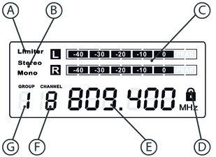 Components and functions Display of the transmitter A B C D E F G Limiter Indicates limiter action as protection against volume peaks.