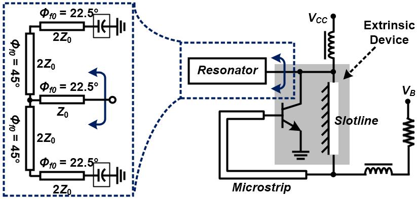 Expose Oscillation Using Branched Resonator Two λ/4 @ f 0 transmission lines (short open)