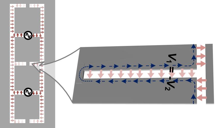 Coupling (at f 0 ) between Vertically Adjacent Units Branched resonator shared phase