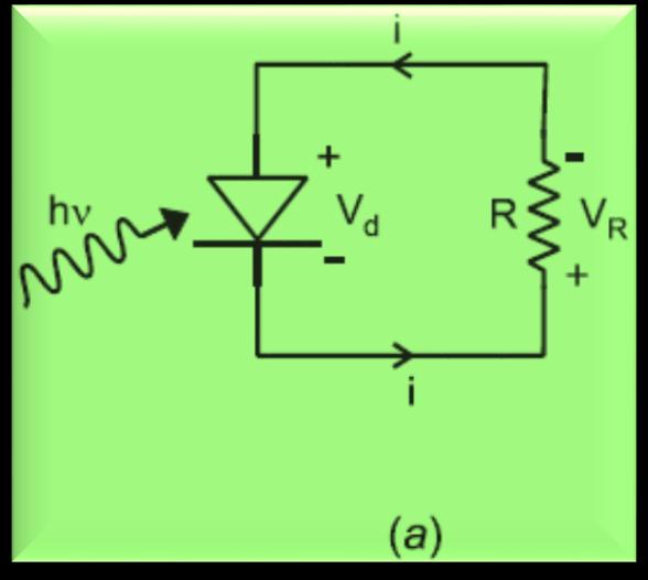 14-2. OUTPUT SATURATION In this section, examine linearity of photodiode detector