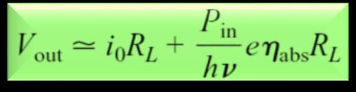 According to Eq. (14-17), Change in output voltage is linear with both R L and P in.