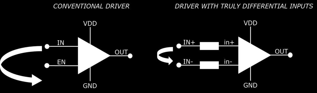 Introduction 1 Introduction The operation state of a conventional single-channel gate driver is determined by its PWM input voltage referenced to its ground level, as shown in Figure 1.