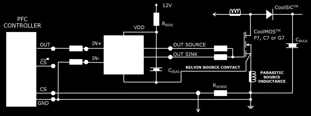 Application for PFC boost with Kelvin source 4-pin CoolMOS Figure 6 Driving solution for 4-pin CoolMOS devices based on the 1EDNx550 gate driver In a PFB-boost application with 4-pin devices, the